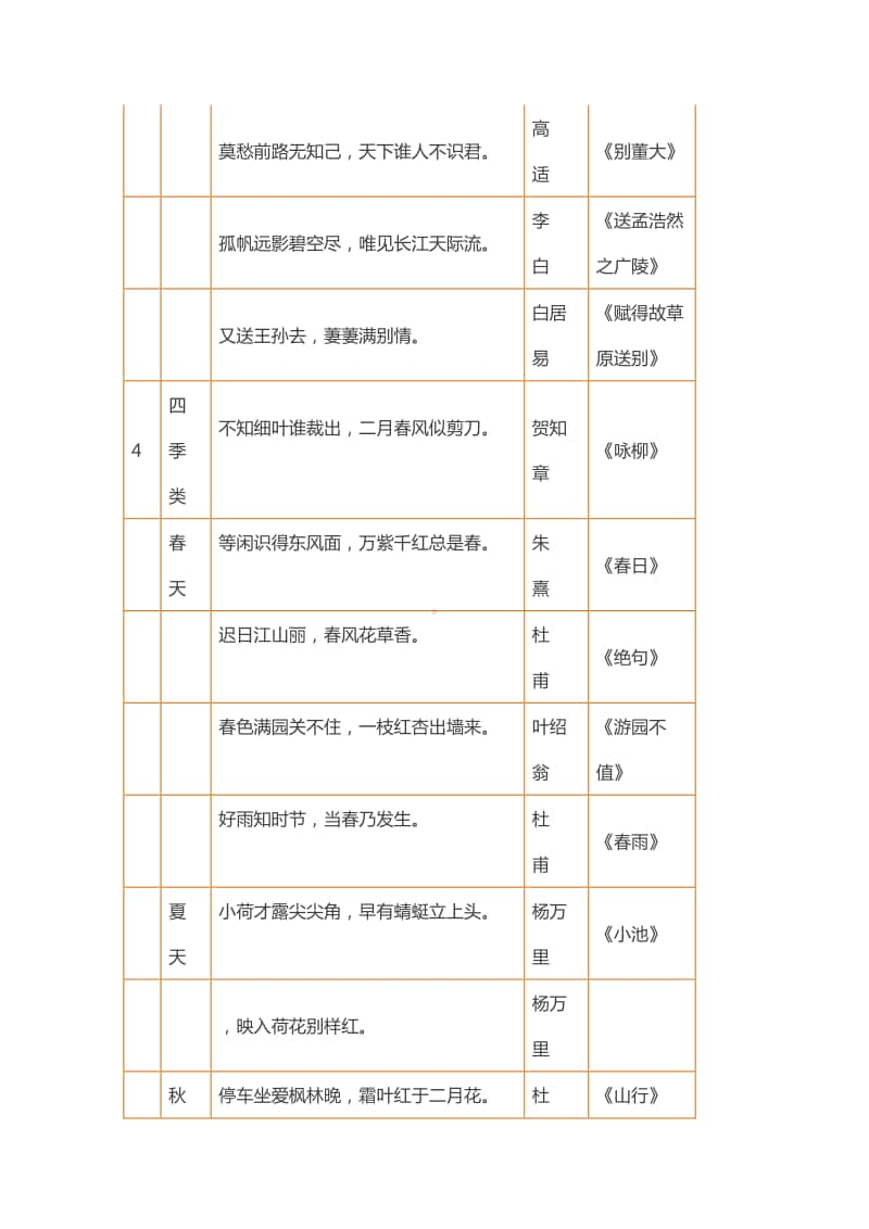 部编版语文小升初语文：小学1-6年级语文常识、名言名句、成语、谚语、歇后语大汇总.doc_第2页