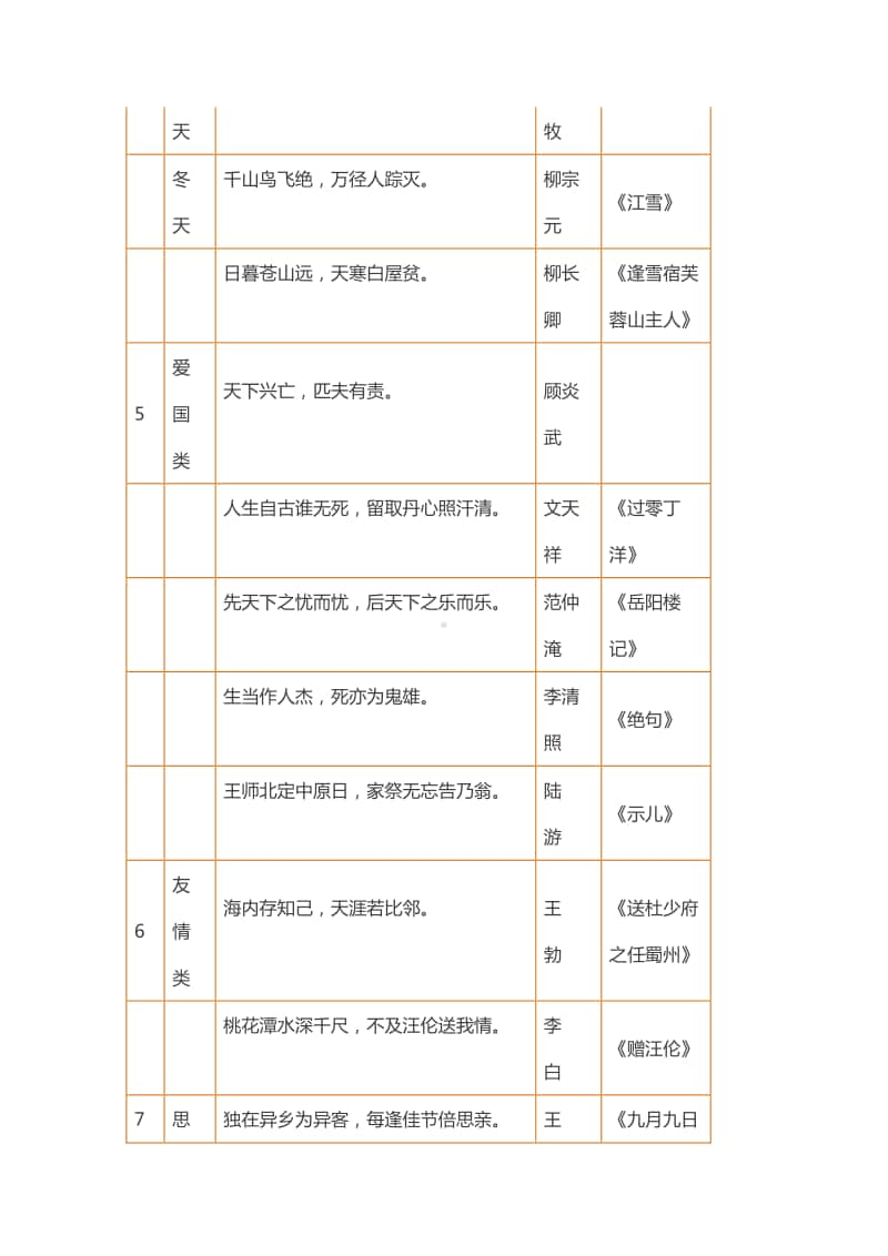 部编版语文小升初语文：小学1-6年级语文常识、名言名句、成语、谚语、歇后语大汇总.doc_第3页