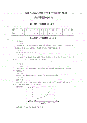 北京市海淀区高三地理第一学期期中练习参考答案.pdf