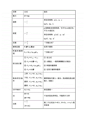 -中考物理复习之公式背诵大全.docx