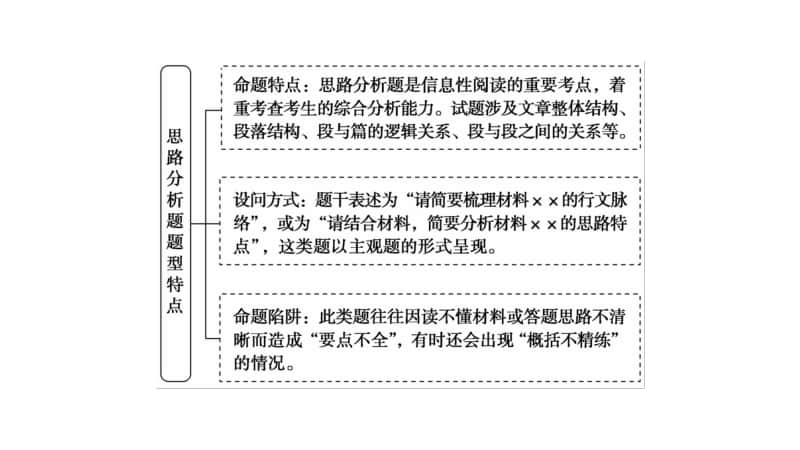 2021新高考语文二轮复习课件：专题1 现代文阅读 任务4　思路分析题-依题据文厘清作者思路 .ppt_第3页