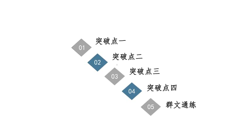 2021新高考语文二轮复习课件：专题3 文言文阅读任务3　翻译题-落实关键字句保证文意通畅 .ppt_第3页