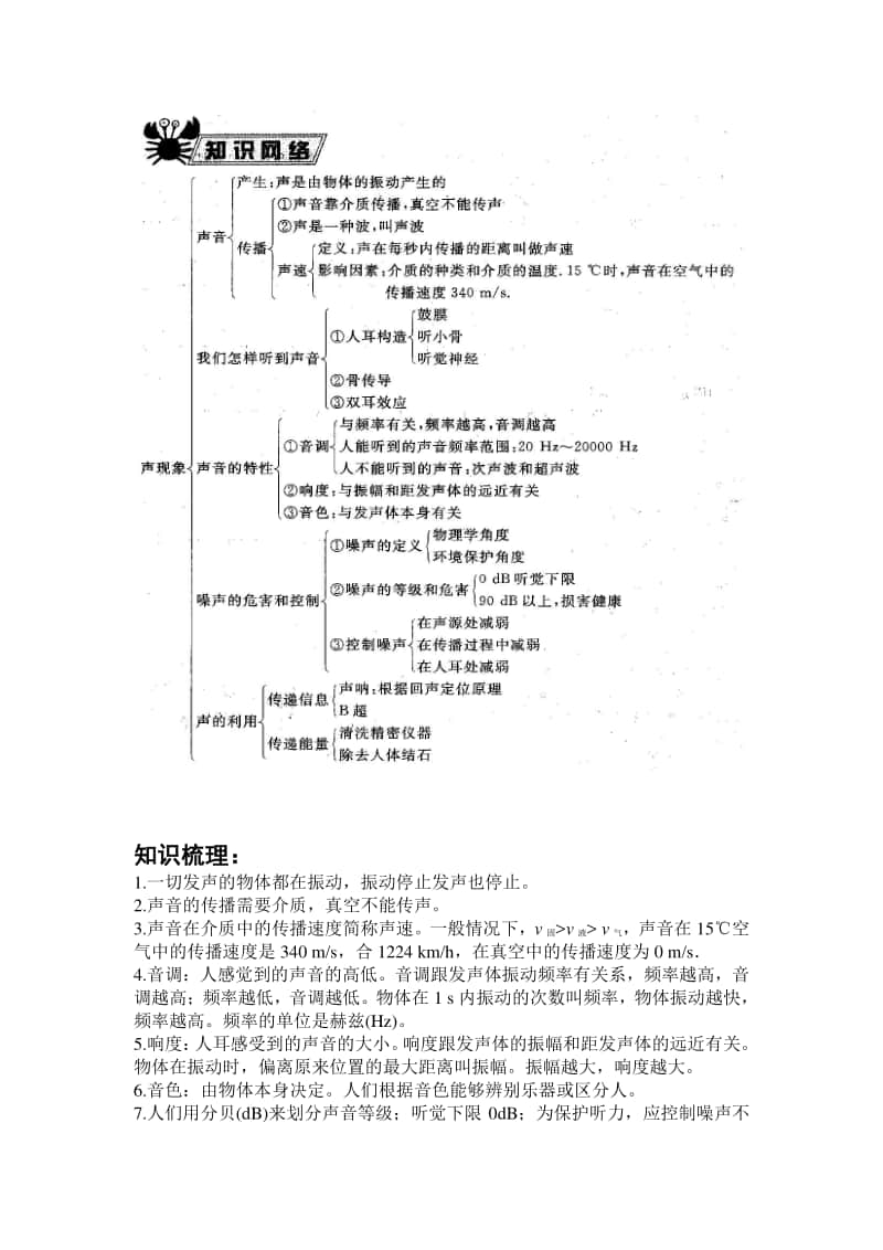 新人教版初中物理知识框架.doc_第2页