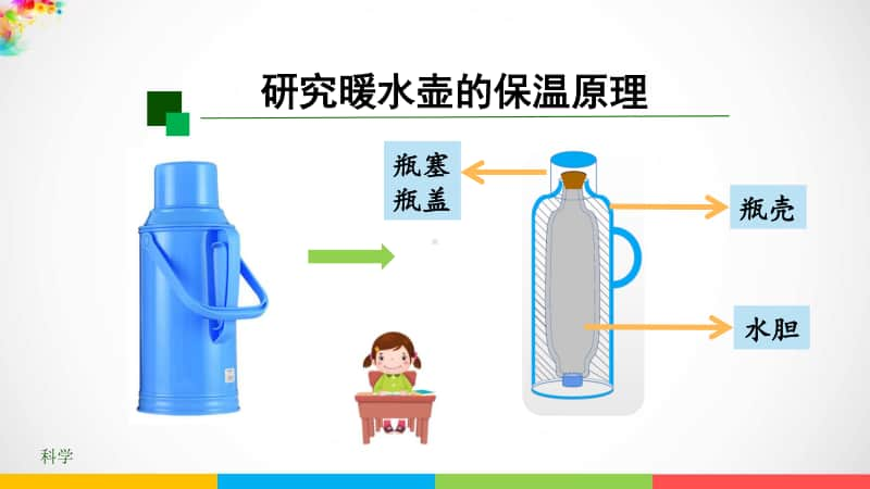 2020新鄂教版五年级上册科学1.4 保温和散热(第二课时)ppt课件.pptx_第2页