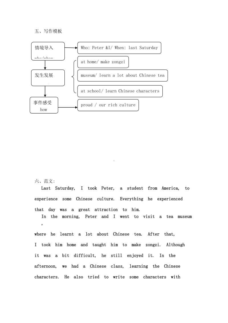 人教新目标八年级上册书面表达解析.docx_第2页