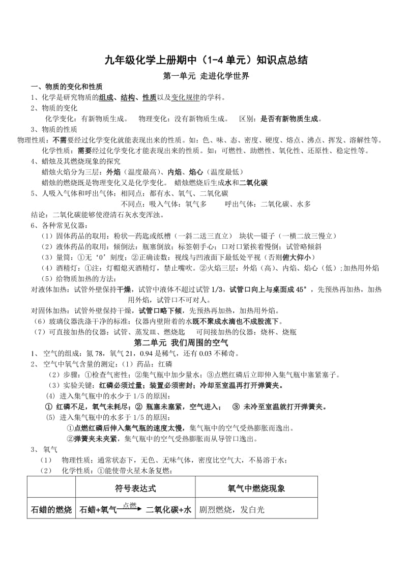 人教版九年级化学上册(1-4单元)重点知识整理.doc_第1页