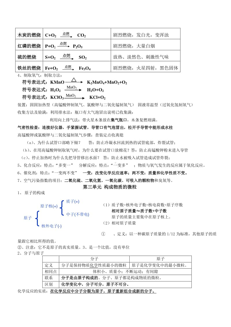 人教版九年级化学上册(1-4单元)重点知识整理.doc_第2页