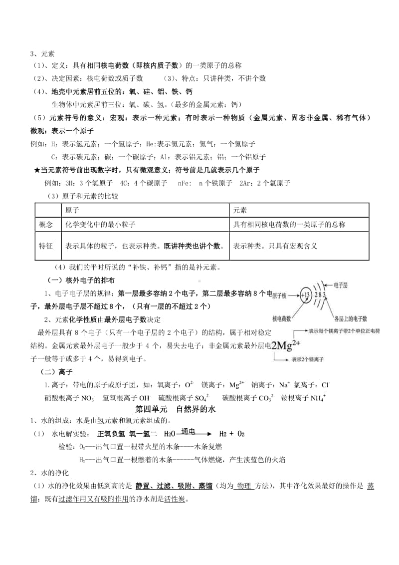 人教版九年级化学上册(1-4单元)重点知识整理.doc_第3页