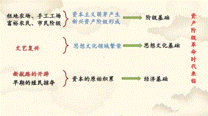 第17课 君主立宪制的英国ppt课件-（人教统编）部编版历史九年级上册.ppt