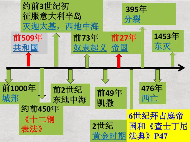 第5课 罗马城邦和罗马帝国ppt课件-（人教统编）部编版历史九年级上册.pptx_第3页