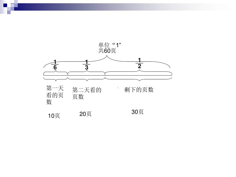 分数的简单应用解决问题复习课ppt课件-人教版三年级上册数学.ppt_第3页