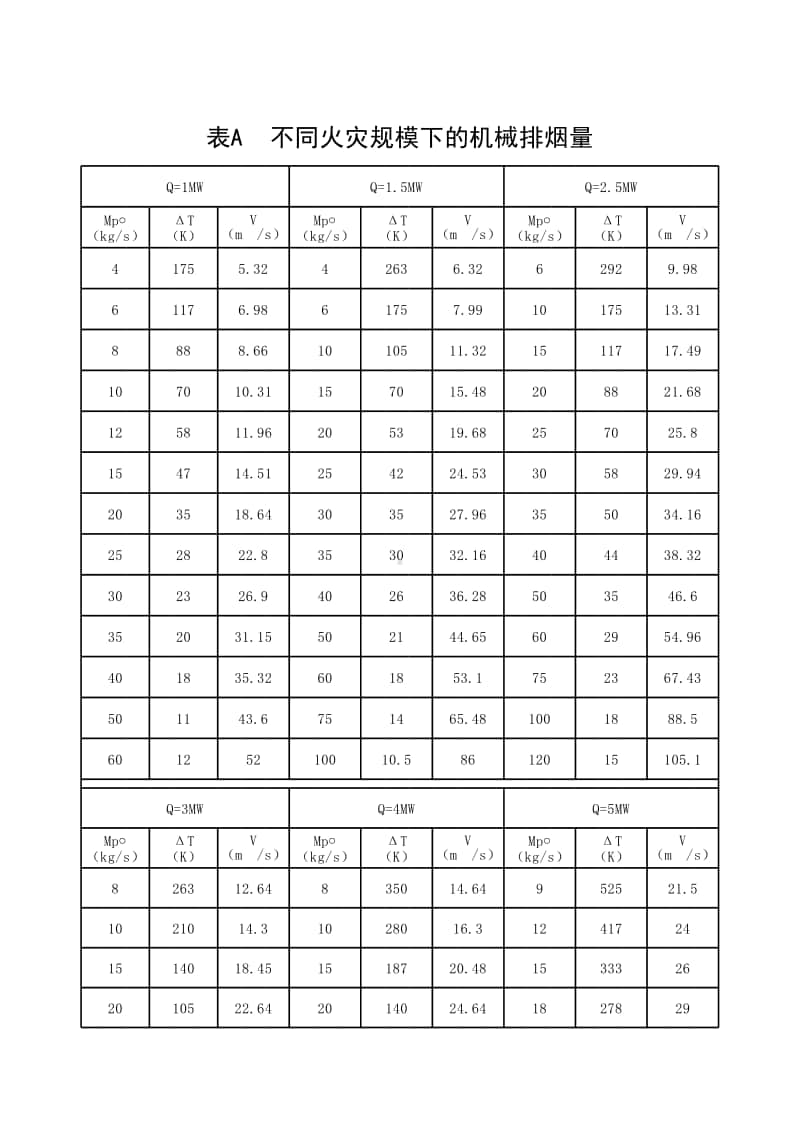 (上海市新版)不同火灾规模下的机械排烟量.xlsx_第1页