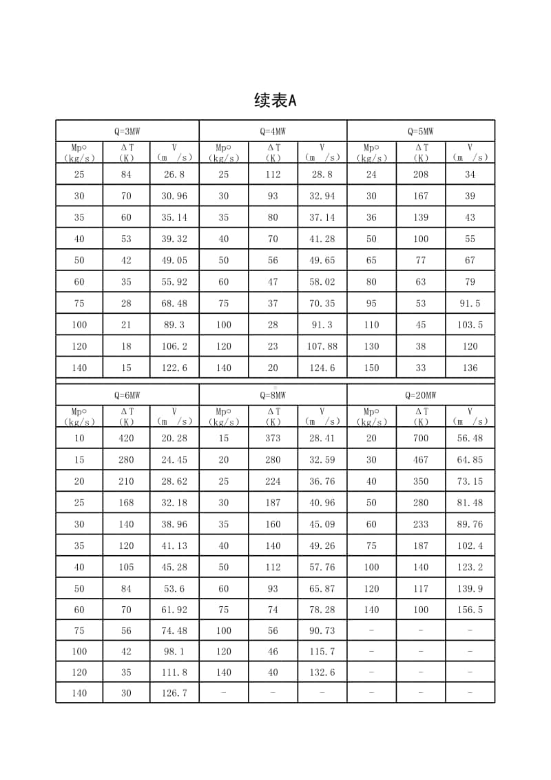 (上海市新版)不同火灾规模下的机械排烟量.xlsx_第2页