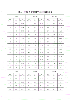 (上海市新版)不同火灾规模下的机械排烟量.xlsx