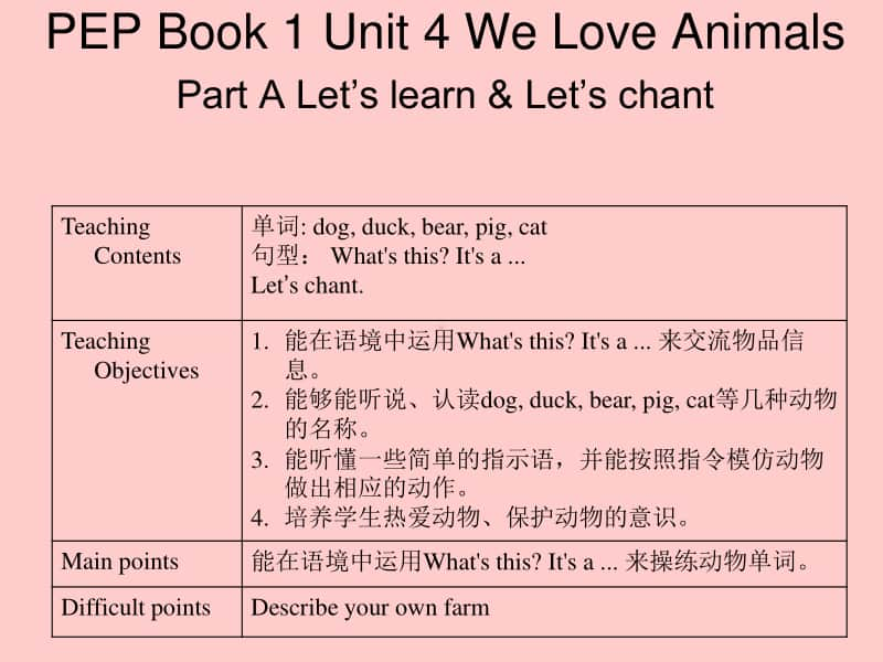 7--Unit4-We-Love-Animals-.ppt_第1页