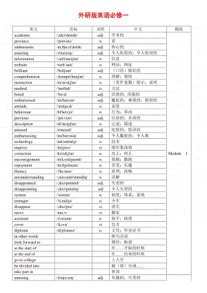 外研版高中英语必修一到选修八单词汇总表（带音标）.doc