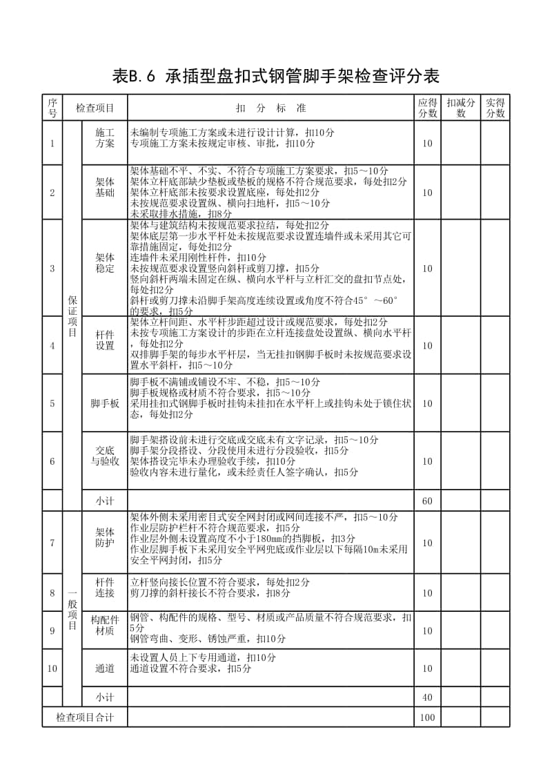 (上海市新版)承插型盘扣式钢管脚手架检查评分表.xlsx_第1页