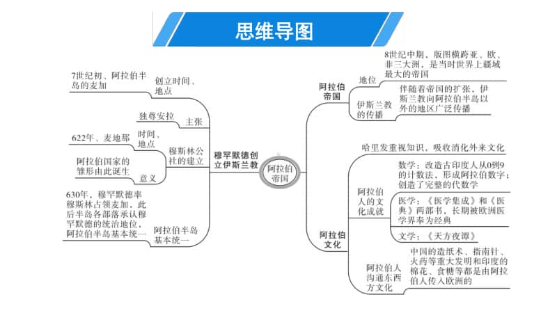 第12课 阿拉伯帝国ppt课件-（人教统编）部编版历史九年级上册 (共26张PPT).ppt_第2页