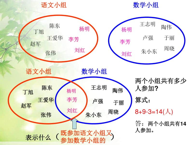 数学广角-集合ppt课件-人教版三年级上册数学.ppt_第3页