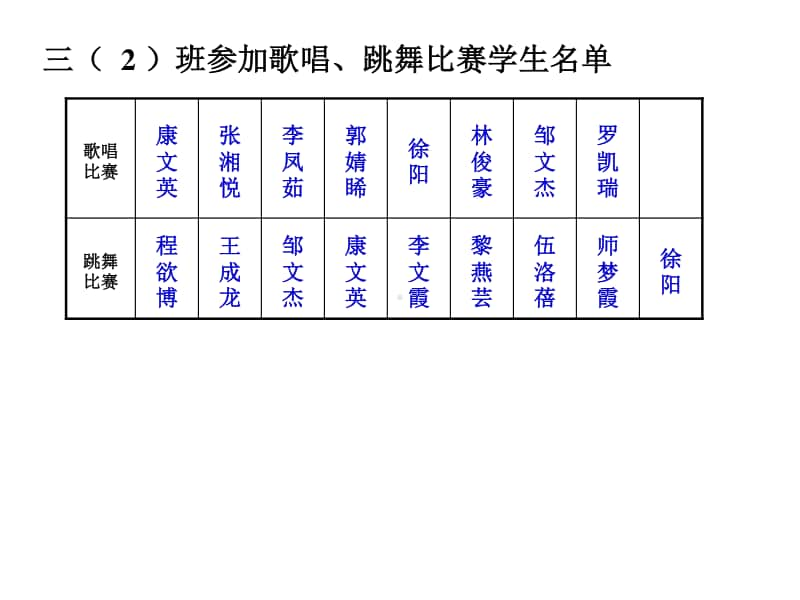 下数学广角集合ppt课件-人教版三年级上册数学.ppt_第3页