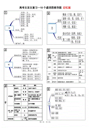 高考文言文复习—18个虚词思维导图记忆版3页.doc