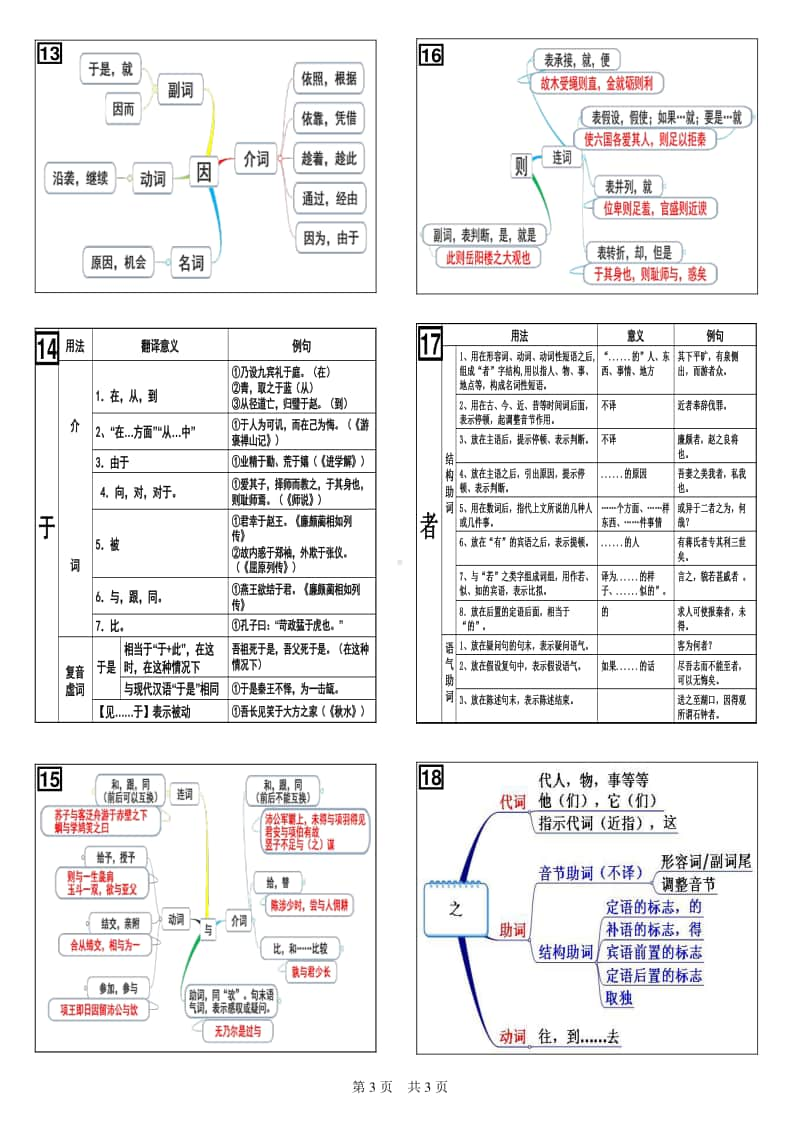 高考文言文复习—18个虚词思维导图记忆版3页.doc_第3页