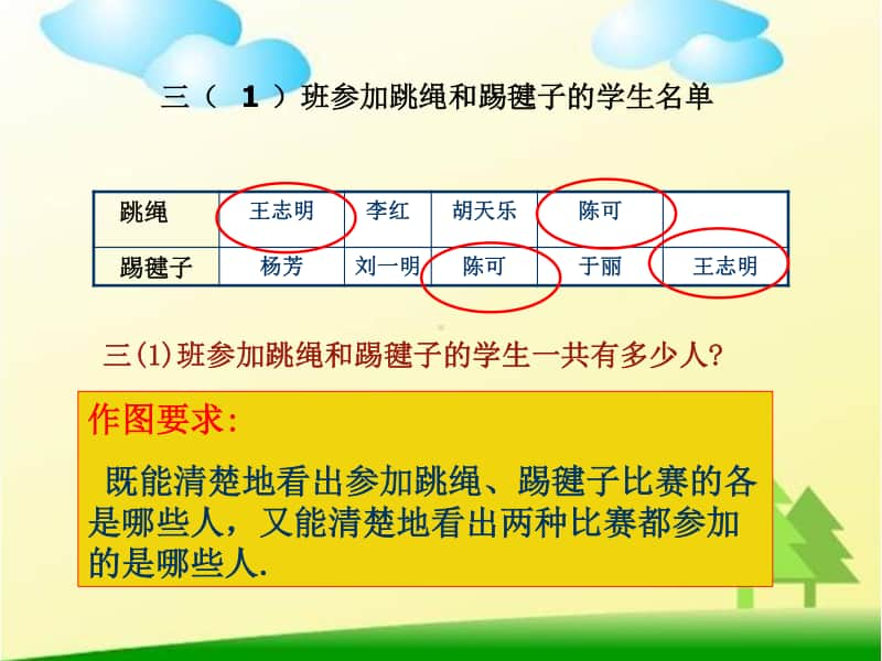 广角集合的思想方法ppt课件-人教版三年级上册数学.ppt_第3页