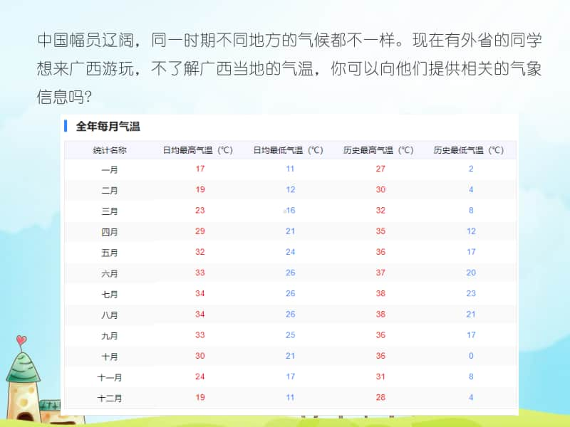 （精）桂教版五年级下册信息技术2.2 计算平均温度ppt课件（含视频）.ppt_第3页