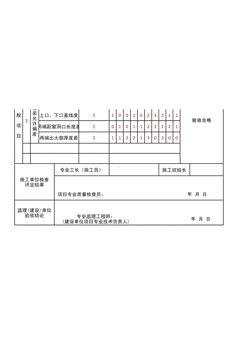 (上海市新版)窗帘盒、窗台板和散热器罩制作与安装工程检验批质量验收记录表.xlsx_第2页