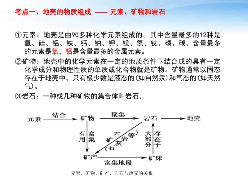 初中地理陆地环境.ppt_第3页