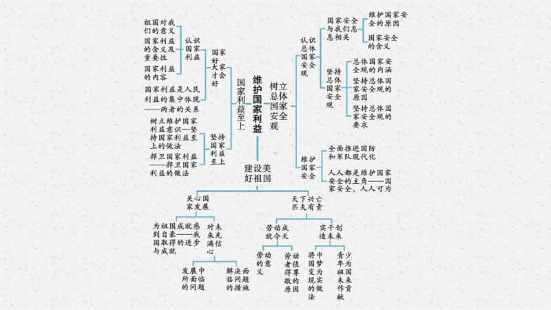 2021安徽中考复习道德与法治(部编版)八上：第四单元　维护国家利益.pptx_第3页