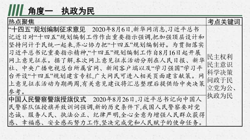 2021中考复习道德与法治时政热点：专题四　政治建设　厉行法治.pptx_第2页