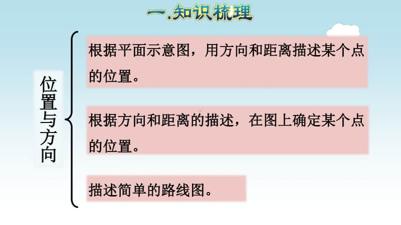 小学数学人教版六年级上册第二三单元 《位置与方向 分数除法》复习课件.ppt_第3页