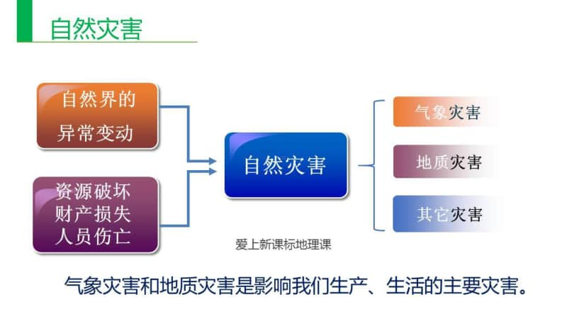 初中地理2地质灾害.pptx_第3页