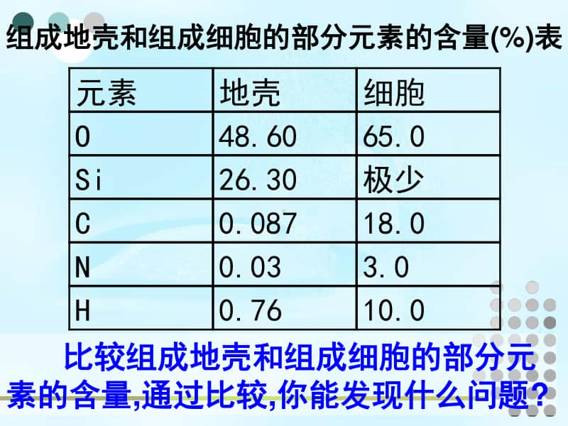 新人教版生物必修1（新教材）课件：2-1细胞中的元素和化合物.ppt_第2页