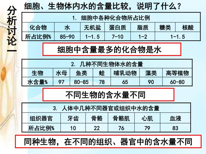 新人教版生物必修1（新教材）课件：2-2细胞中的无机物.ppt_第3页