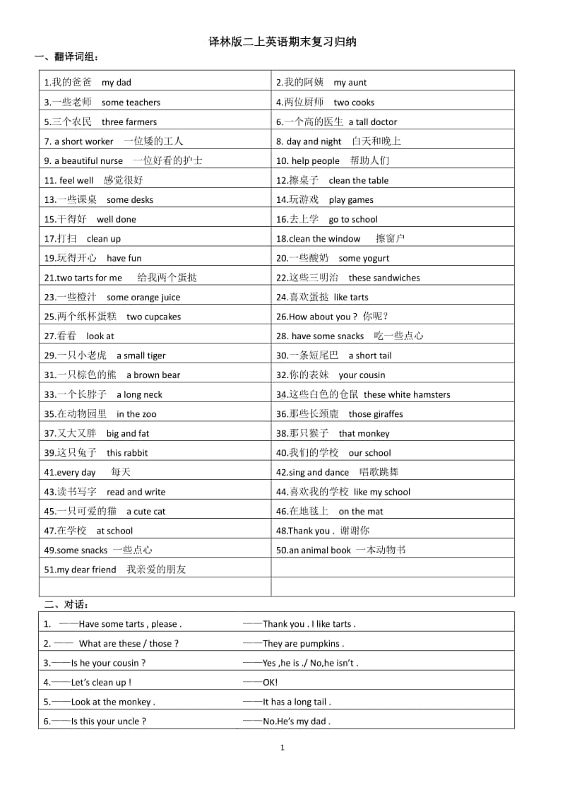 新牛津译林版二年级上册英语期末复习材料：知识点背诵（表格式精品归纳）.doc_第1页