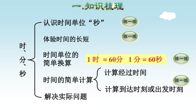 小学数学人教版三年级上册第一单元《时、分、秒》复习课件.ppt_第3页