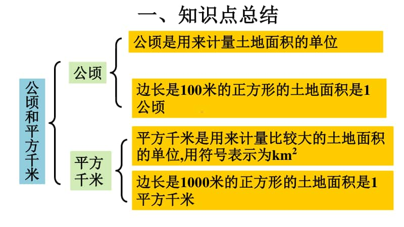 小学数学人教版四年级上册第二三单元《 公顷和平方千米角的度量》复习课件.ppt.pptx_第3页