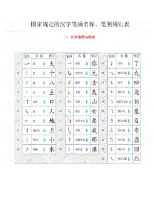 国家规定的汉字笔画名称、笔顺规则表.docx