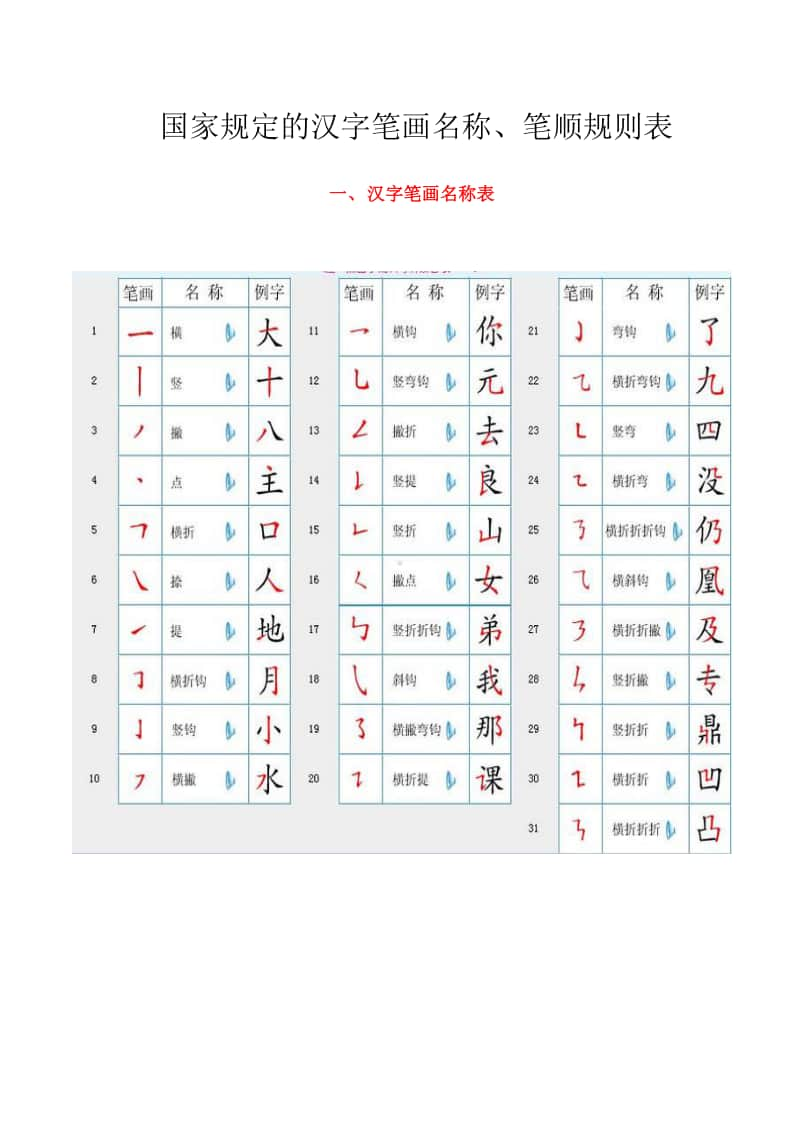 国家规定的汉字笔画名称 笔顺规则表 Docx下载 163文库 163wenku Com 163文库 163wenku Com