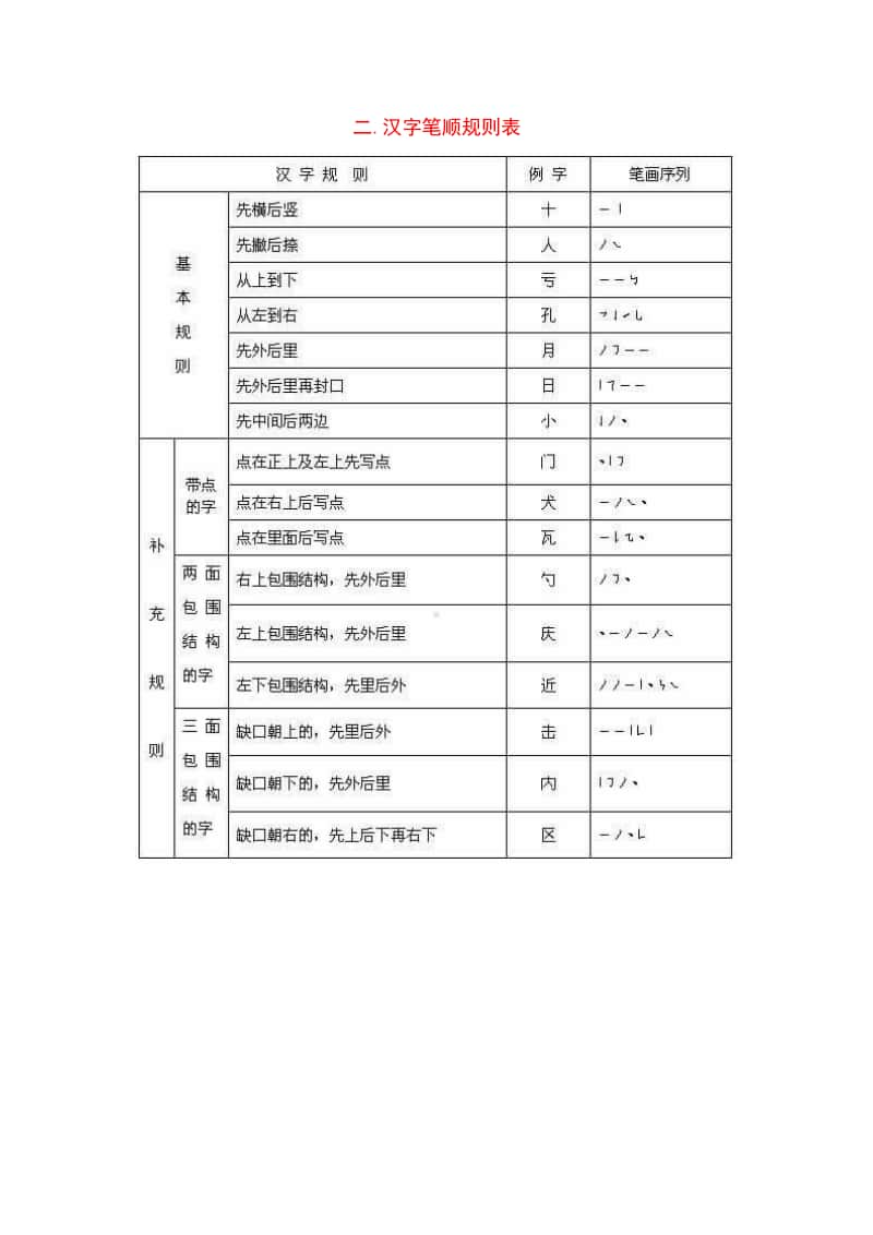 国家规定的汉字笔画名称 笔顺规则表 Docx下载 163文库 163wenku Com 163文库 163wenku Com