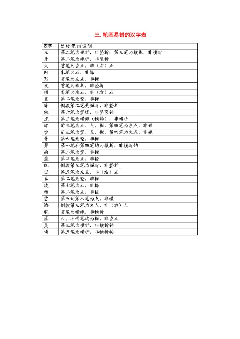 国家规定的汉字笔画名称 笔顺规则表 Docx下载 163文库 163wenku Com 163文库 163wenku Com