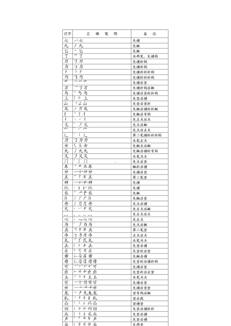 国家规定的汉字笔画名称 笔顺规则表 Docx下载 163文库 163wenku Com 163文库 163wenku Com