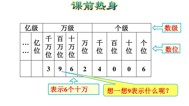 小学数学人教版四年级上册第一单元《 大数的认识》复习课件.ppt.pptx_第2页