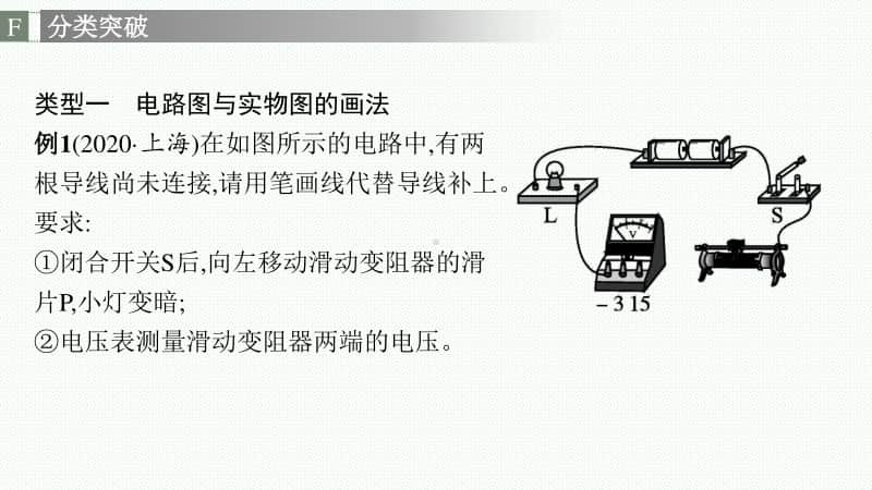 2021安徽中考物理复习课件：专项突破(十)　电磁学作图.pptx_第3页