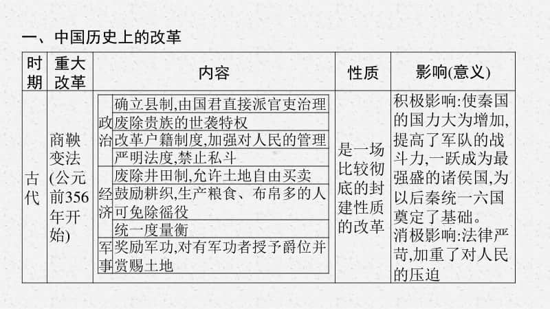 2021甘肃中考历史复习课件：专题六　重大改革与制度创新.pptx_第3页