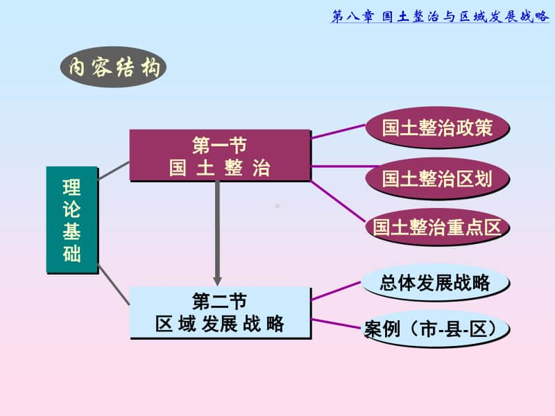 初中地理中国电教（第八章）.ppt_第3页