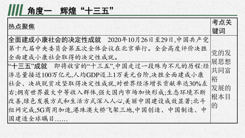 2021中考复习道德与法治时政热点：专题三　全面小康　富强中国.pptx_第2页