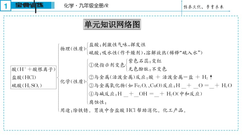 初中化学第10单元　酸和碱　复习课.ppt_第2页